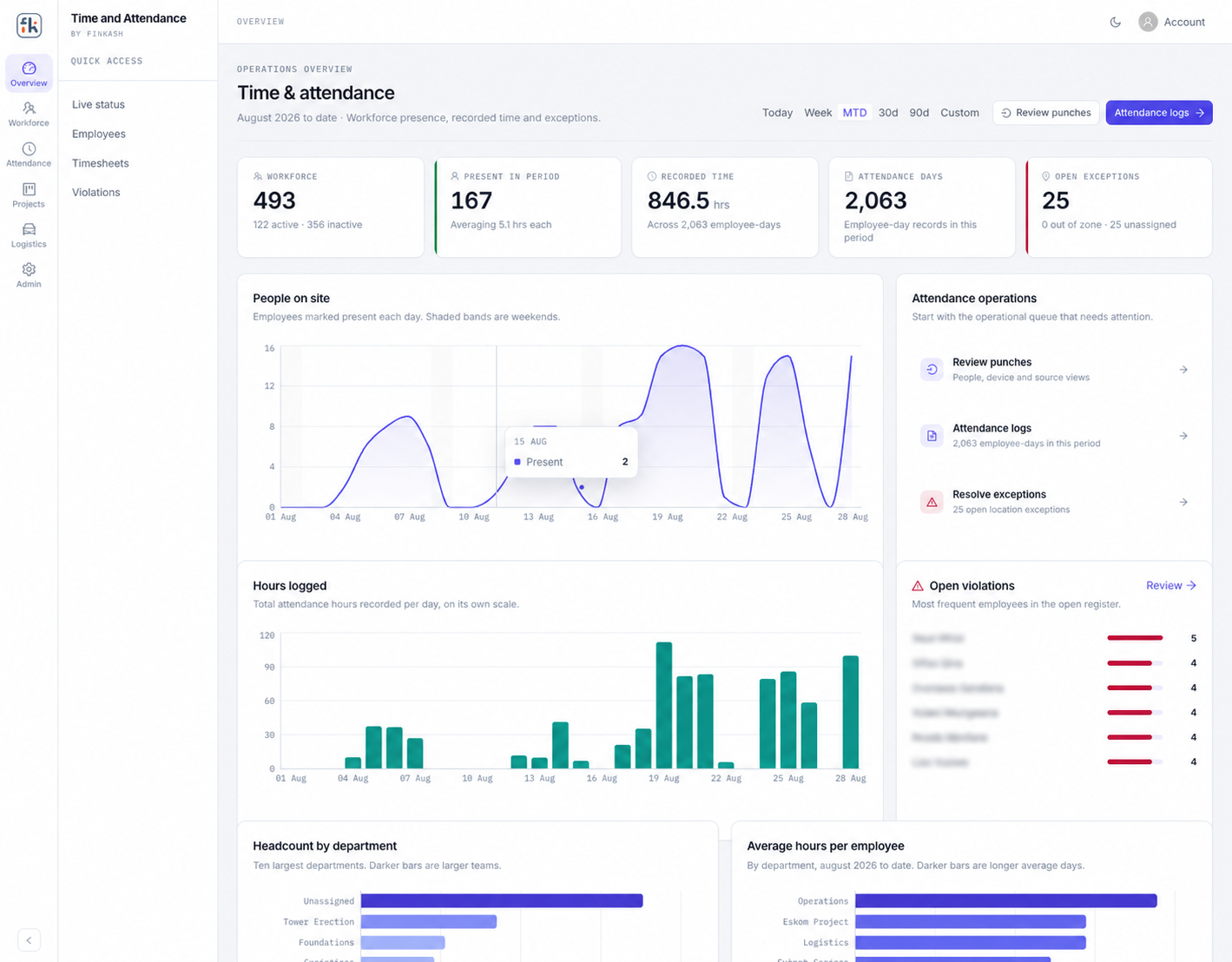 Time and attendance interface