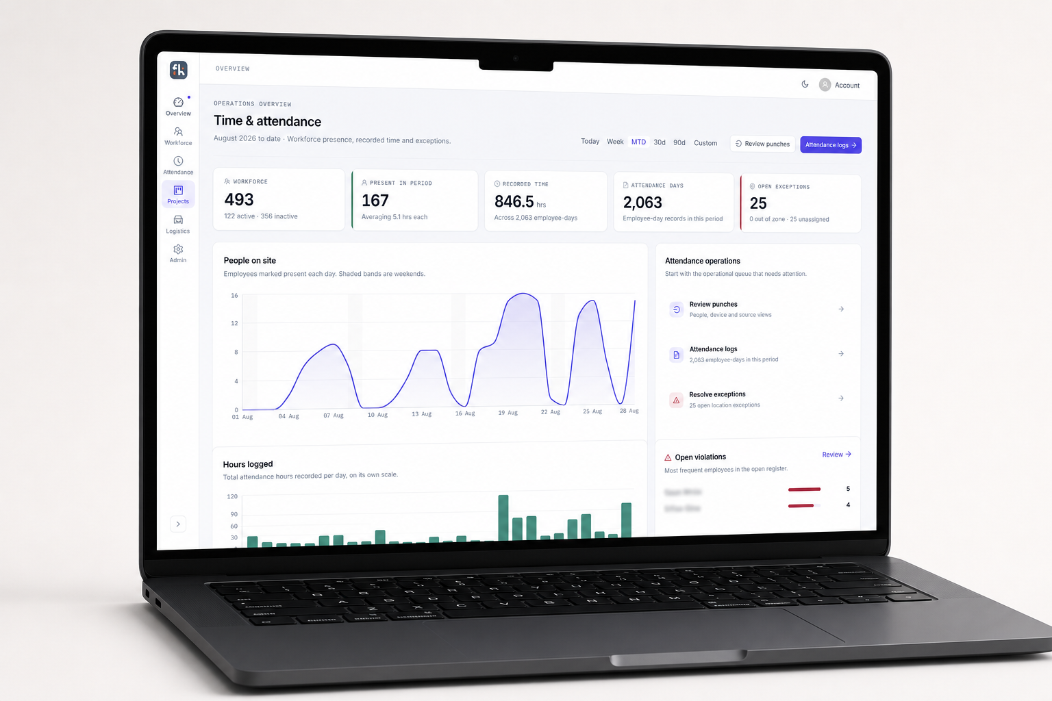 Live operations dashboard - hours logged